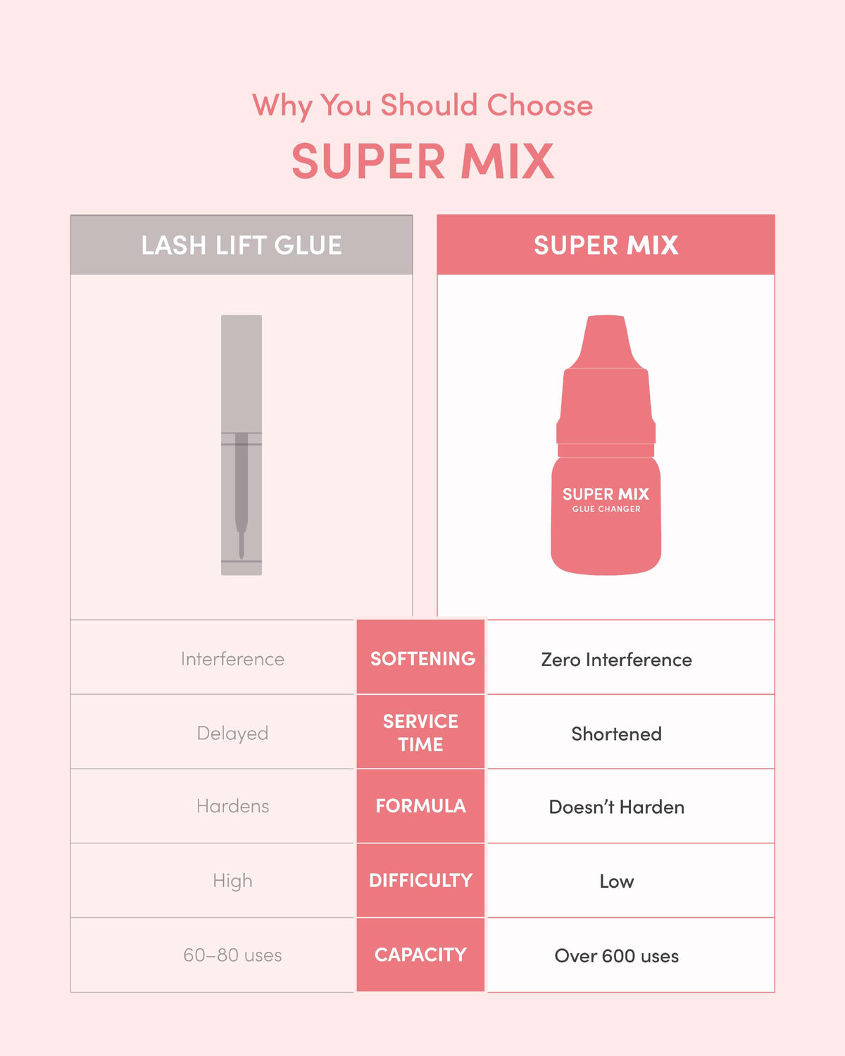 Salon Jieun Super Mix Glue Changer